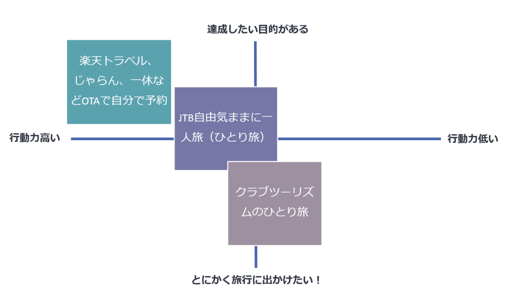 ひとり旅分析シート