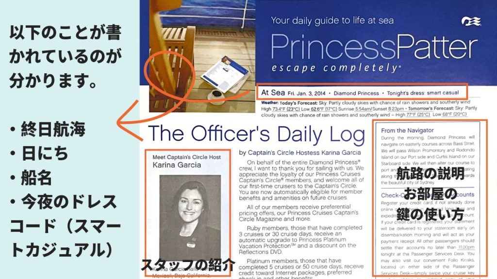 プリンセスパターの表紙の説明