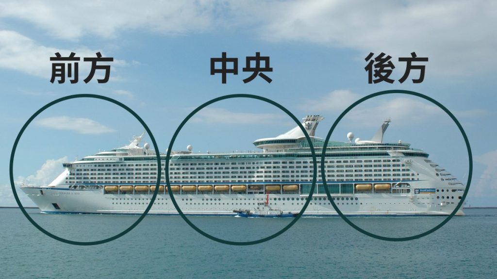 客船の位置を示しています